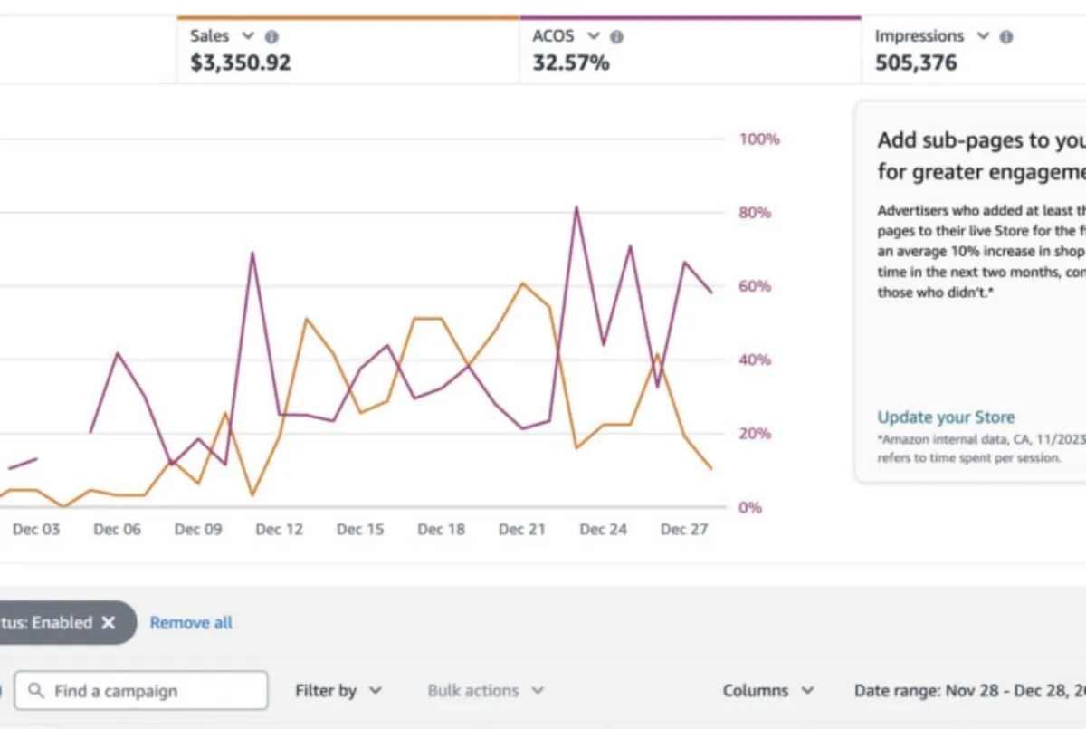 I will setup, optimize and manage amazon ads fba PPC advertising campaigns