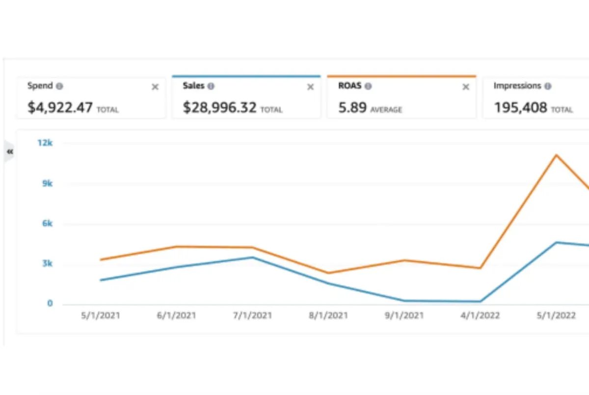 I will setup, optimize and manage amazon ads fba PPC advertising campaigns